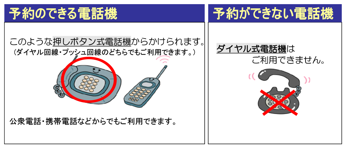 電話予約サービスについて